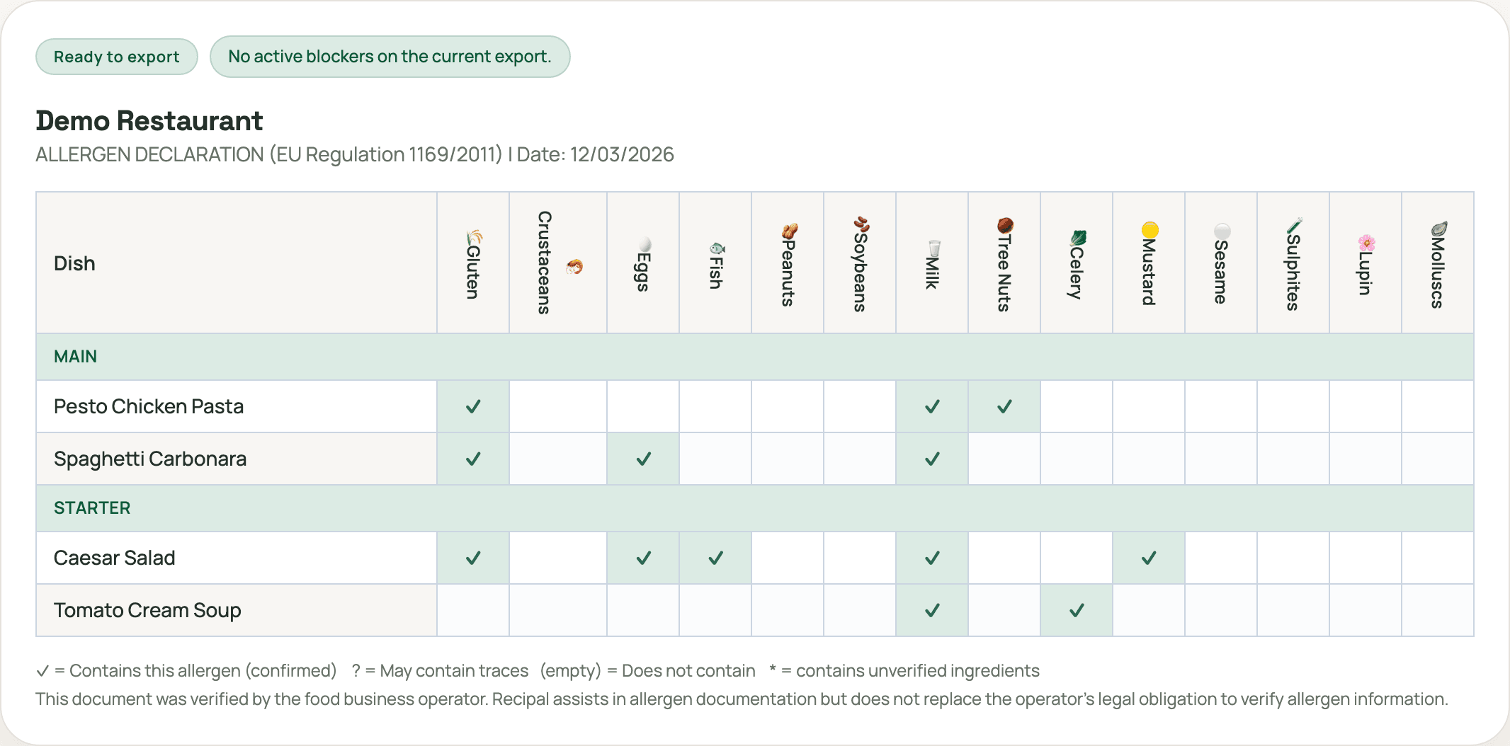 Recipal allergen matrix with live dish rows and export controls.